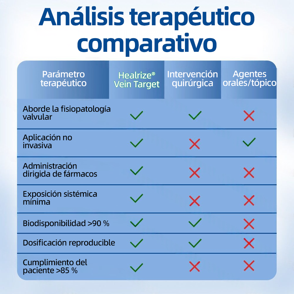 𝗛𝗲𝗮𝗹𝗿𝗶𝘇𝗲® 𝗣𝗮𝗿𝗰𝗵𝗲 𝗠𝗶𝗰𝗿𝗼𝗻𝗲𝗲𝗱𝗹𝗲 𝗩𝗲𝗶𝗻𝗧𝗮𝗿𝗴𝗲𝘁 𝗔𝗹𝗶𝘃𝗶𝗼 𝗜𝗻𝘀𝘁𝗮𝗻𝘁𝗮́𝗻𝗲𝗼, 𝗥𝗲𝘀𝘂𝗹𝘁𝗮𝗱𝗼𝘀 𝗮 𝗟𝗮𝗿𝗴𝗼 𝗣𝗹𝗮𝘇𝗼🏃‍♂️‍➡️🏃‍♂️‍➡️1