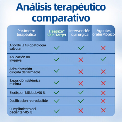 𝗛𝗲𝗮𝗹𝗿𝗶𝘇𝗲® 𝗣𝗮𝗿𝗰𝗵𝗲 𝗠𝗶𝗰𝗿𝗼𝗻𝗲𝗲𝗱𝗹𝗲 𝗩𝗲𝗶𝗻𝗧𝗮𝗿𝗴𝗲𝘁 𝗔𝗹𝗶𝘃𝗶𝗼 𝗜𝗻𝘀𝘁𝗮𝗻𝘁𝗮́𝗻𝗲𝗼, 𝗥𝗲𝘀𝘂𝗹𝘁𝗮𝗱𝗼𝘀 𝗮 𝗟𝗮𝗿𝗴𝗼 𝗣𝗹𝗮𝘇𝗼🏃‍♂️‍➡️🏃‍♂️‍➡️1